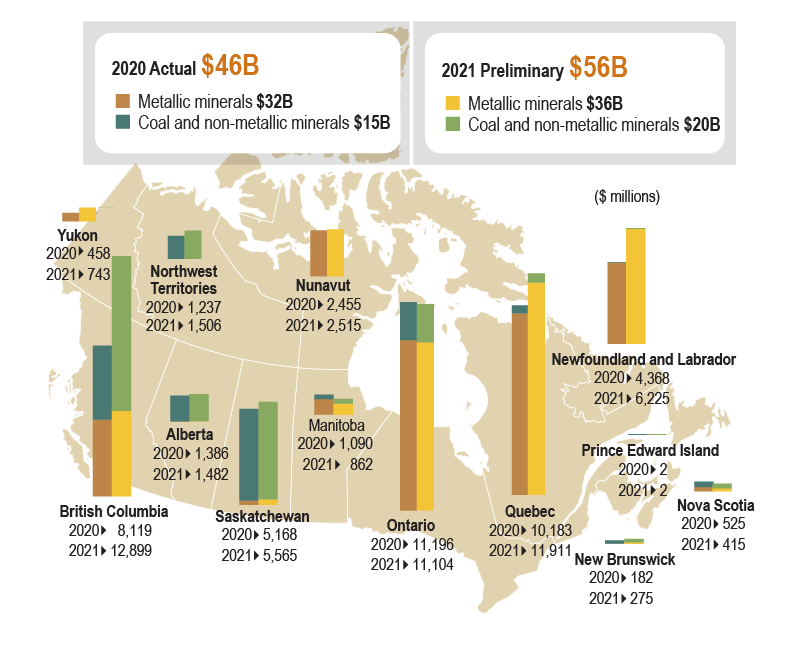 Canadian Mineral Production   Figure 3 EN 01 